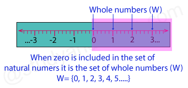Whole numbers, W, Zero